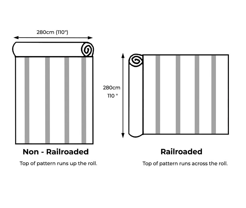 What is railroaded fabric